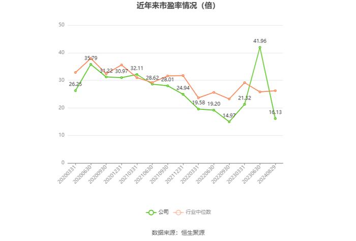 奥士康：2024年上半年净利润2.22亿元 同比下降20.04%