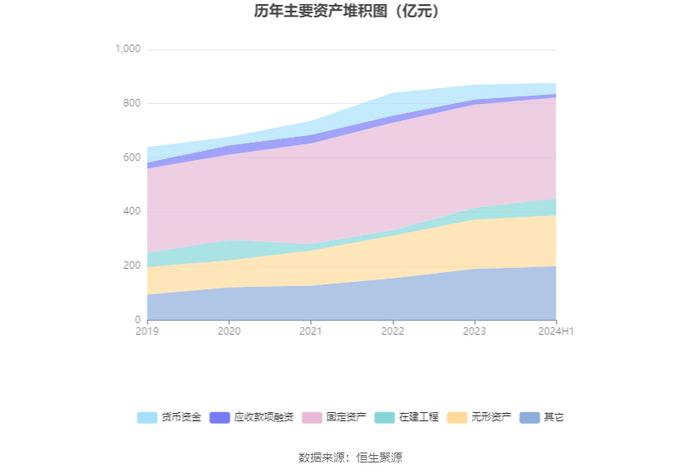 淮北矿业：2024年上半年净利润29.35亿元 同比下降18.19%