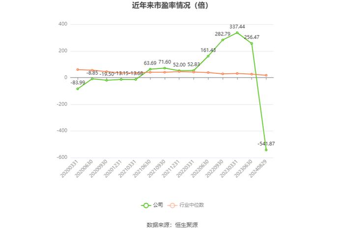 群兴玩具：2024年上半年亏损659.70万元