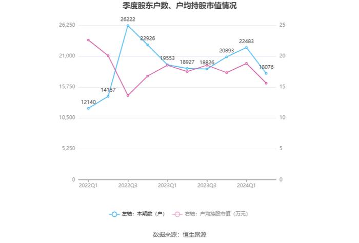 群兴玩具：2024年上半年亏损659.70万元