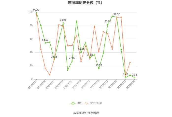 重庆百货：2024年上半年净利润7.12亿元 同比下降21.06%