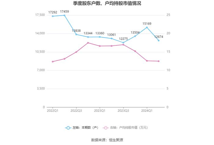 宜宾纸业：2024年上半年亏损7885.74万元