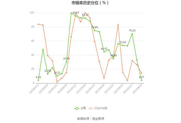 豫能控股：2024年上半年亏损4287.52万元