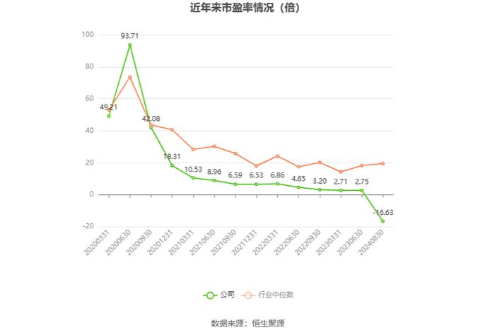 硕世生物：2024年上半年盈利2924.05万元 同比扭亏