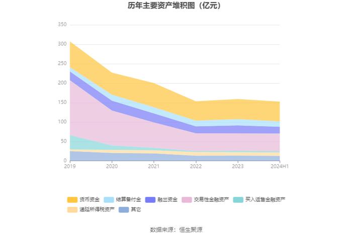 太平洋：2024年上半年净利润6833.51万元 同比下降67.43%