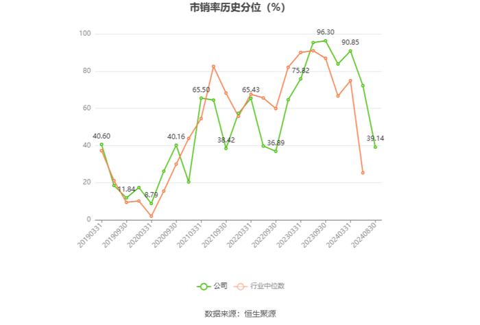 重庆百货：2024年上半年净利润7.12亿元 同比下降21.06%