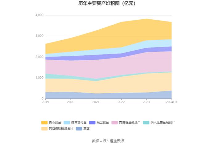 东方证券：2024年上半年净利21.11亿元 同比增长11.04% 拟10派0.75元