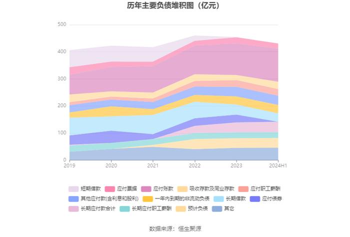 淮北矿业：2024年上半年净利润29.35亿元 同比下降18.19%