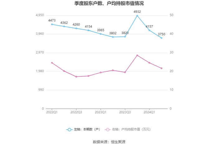 国义招标：2024年上半年净利润2899.26万元 同比下降25%