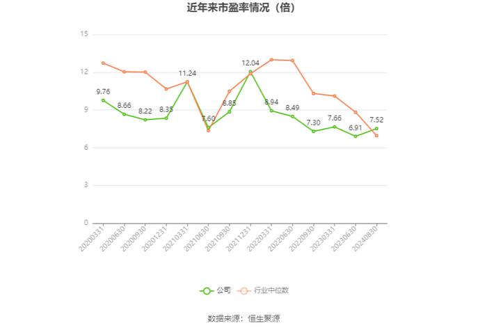 四川路桥：2024年上半年净利润同比下降43.47% 拟10派0.37元