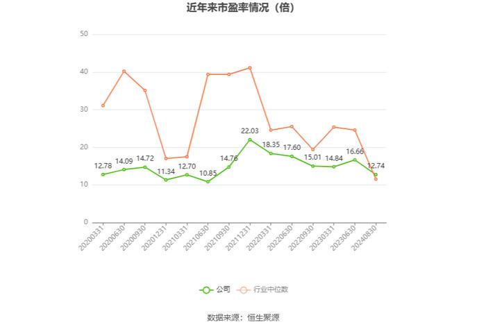 四川双马：2024年上半年实现营业收入4.82亿元