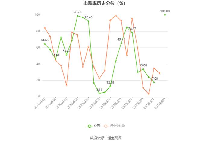 南山控股：2024年上半年亏损1.18亿元