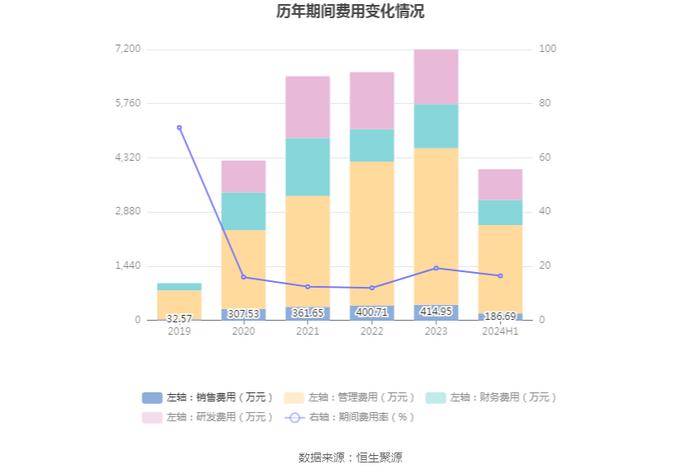 亚太实业：2024年上半年亏损1419.36万元