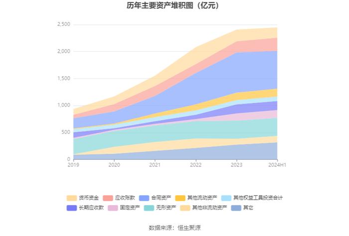 四川路桥：2024年上半年净利润同比下降43.47% 拟10派0.37元