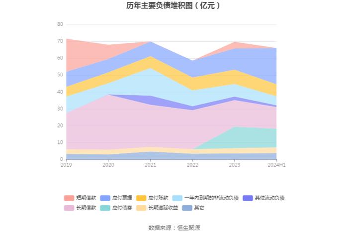 新疆众和：2024年上半年净利润6.40亿元 同比下降22.12%