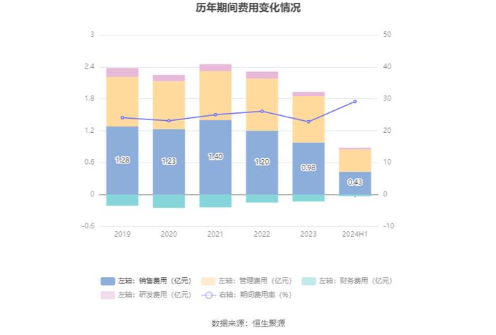 名雕股份：2024年上半年净利润872.51万元 同比增长15.96%