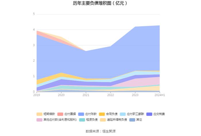 上海港湾：2024年上半年净利润7381.18万元 同比下降30.43%