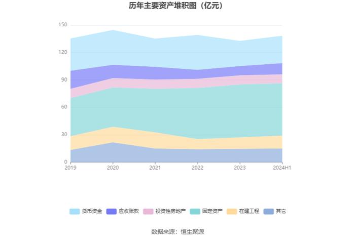 郑州煤电：2024年上半年净利润1038.42万元 同比下降79.75%