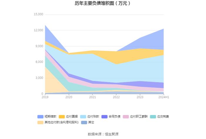 兴图新科：2024年上半年亏损2764.48万元