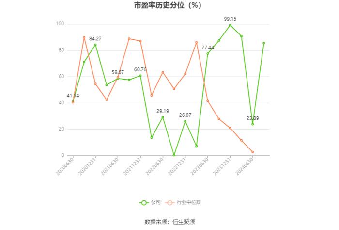 赛伍技术：2024年上半年亏损1548.73万元