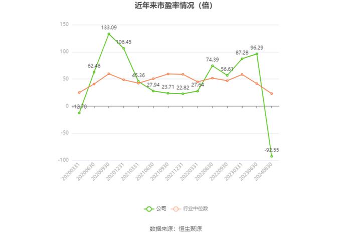 安彩高科：2024年上半年净利润1028.69万元 同比下降68.51%