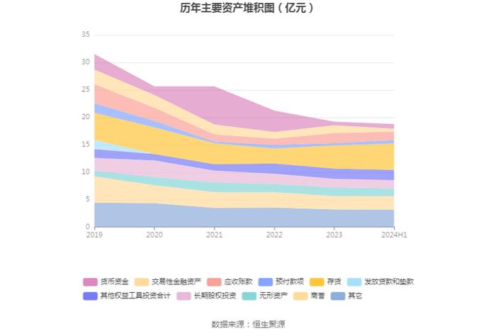 恒信东方：2024年上半年亏损7848.76万元