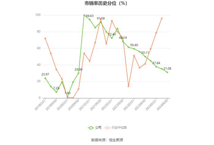 郑州煤电：2024年上半年净利润1038.42万元 同比下降79.75%