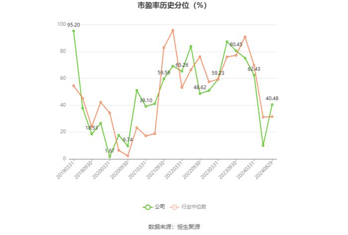 铁龙物流：2024年上半年实现营业收入70.81亿元