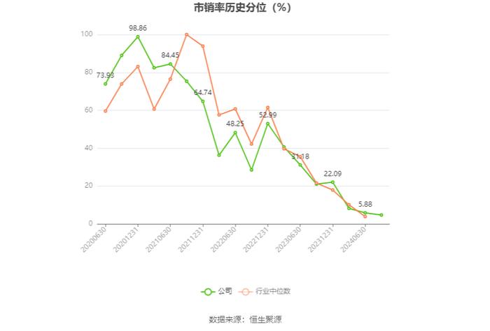 赛伍技术：2024年上半年亏损1548.73万元