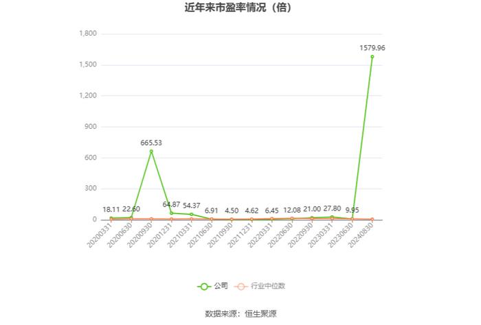 南山控股：2024年上半年亏损1.18亿元