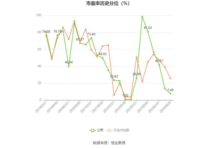 奥士康：2024年上半年净利润2.22亿元 同比下降20.04%