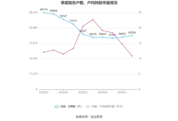 岳阳林纸：2024年上半年亏损4861.66万元