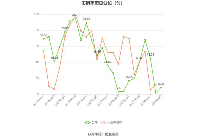 海利生物：2024年上半年净利润1512.50万元 同比下降81.50%