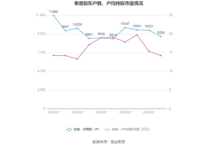 名雕股份：2024年上半年净利润872.51万元 同比增长15.96%