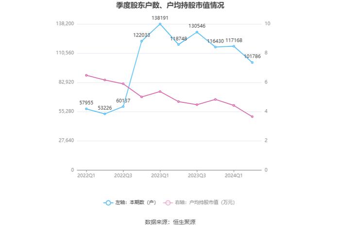 久其软件：2024年上半年亏损1.50亿元