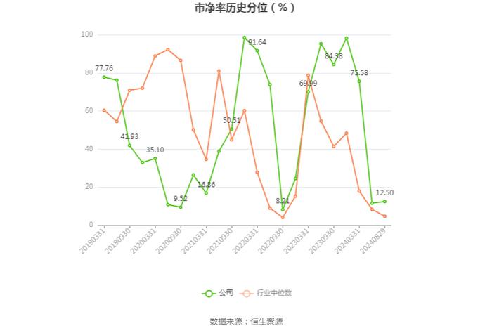 恒信东方：2024年上半年亏损7848.76万元