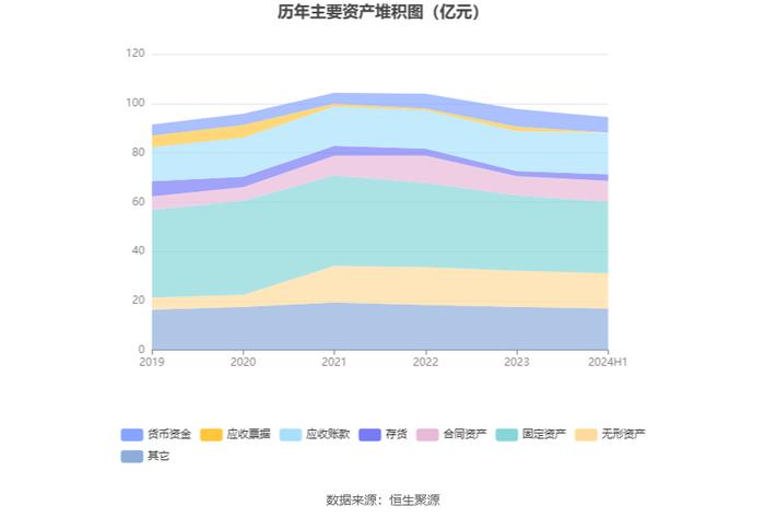 远达环保：2024年上半年净利润5209.56万元 同比下降4.17%