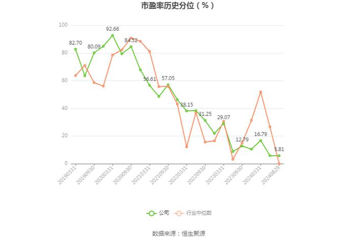 新疆众和：2024年上半年净利润6.40亿元 同比下降22.12%