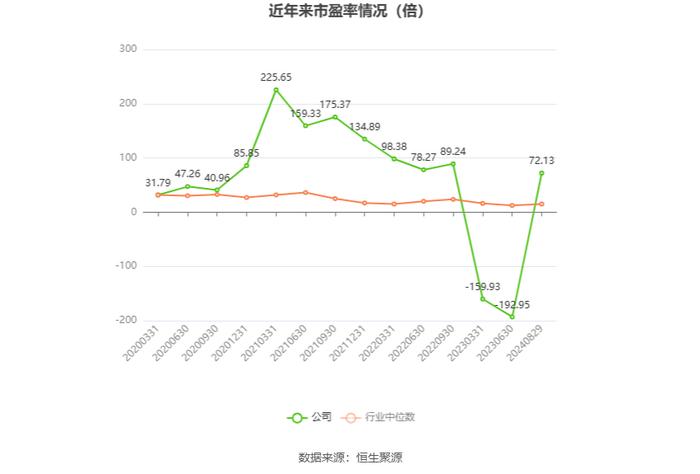 远达环保：2024年上半年净利润5209.56万元 同比下降4.17%