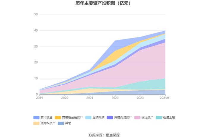 伟测科技：2024年上半年净利润1085.66万元 同比下降84.66%