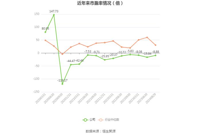 恒信东方：2024年上半年亏损7848.76万元