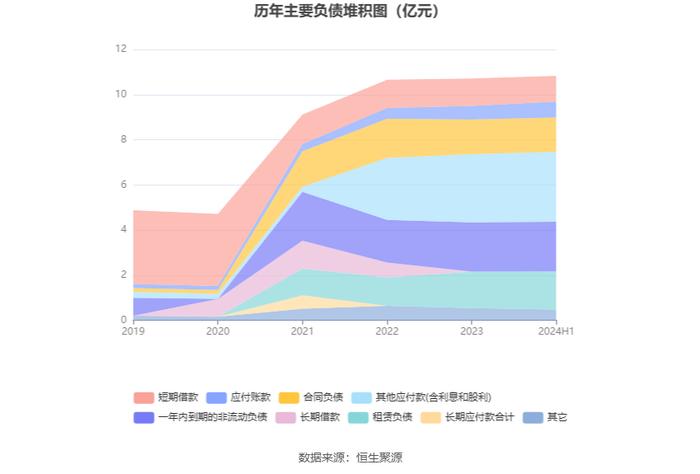 皓宸医疗：2024年上半年净利润55.35万元 同比下降92.74%