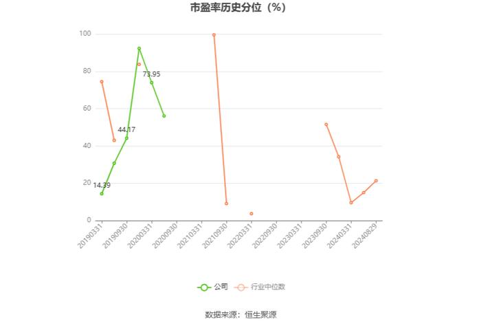 皓宸医疗：2024年上半年净利润55.35万元 同比下降92.74%