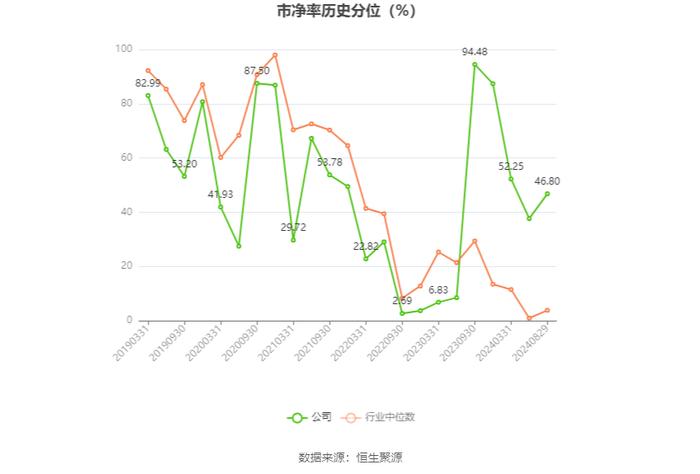 太平洋：2024年上半年净利润6833.51万元 同比下降67.43%