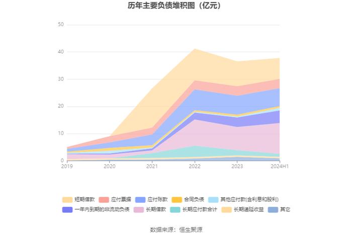 安彩高科：2024年上半年净利润1028.69万元 同比下降68.51%