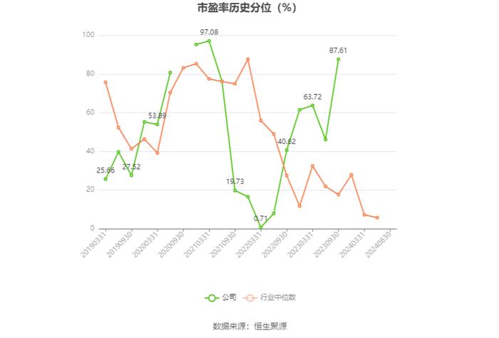 中化国际：2024年上半年盈利1231.72万元 同比扭亏