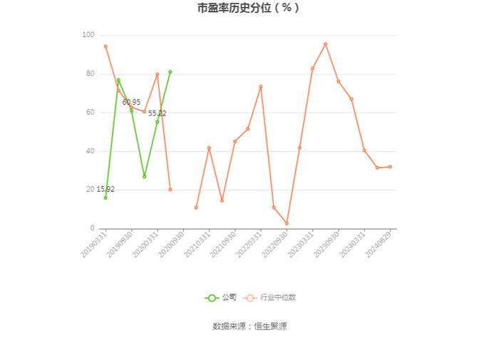 恒信东方：2024年上半年亏损7848.76万元