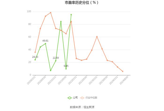 兴图新科：2024年上半年亏损2764.48万元