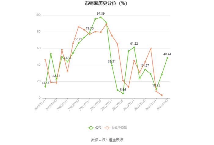 中化国际：2024年上半年盈利1231.72万元 同比扭亏