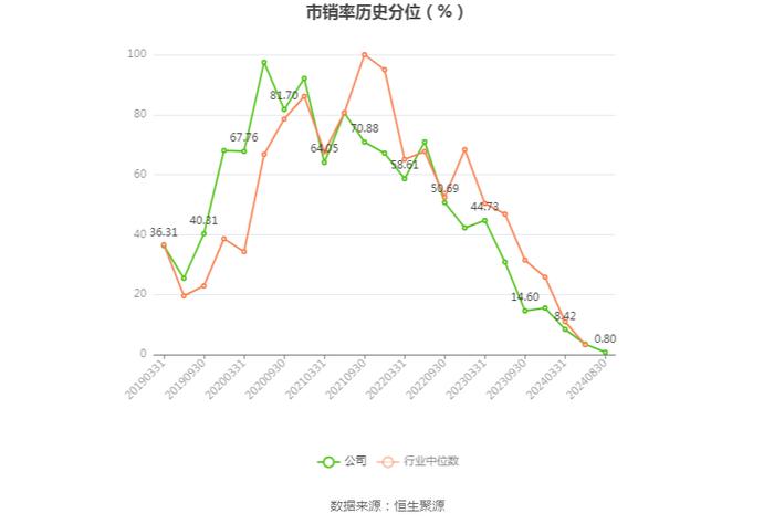 亚玛顿：2024年上半年净利润1355.10万元 同比下降65.27%